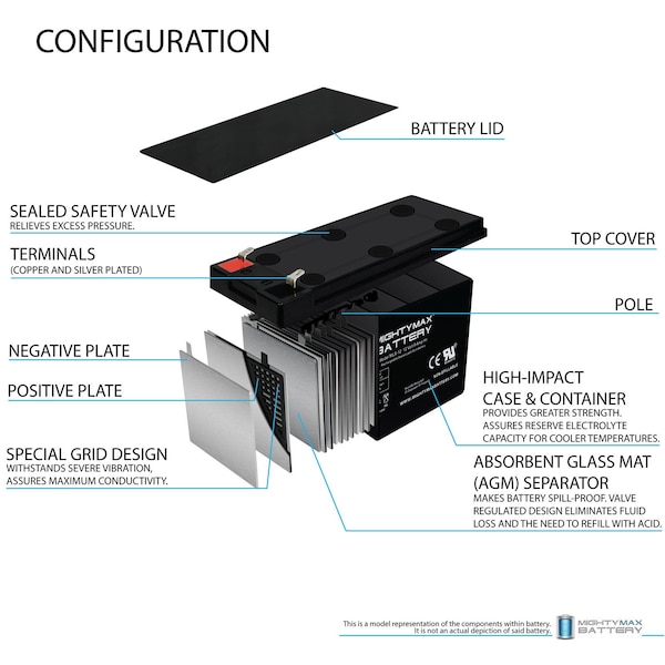 12V 9AH SLA Battery Replaces Jump N Carry JNC1224 With 12V 1Amp Charger